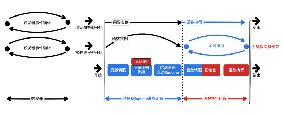 %title插图%num