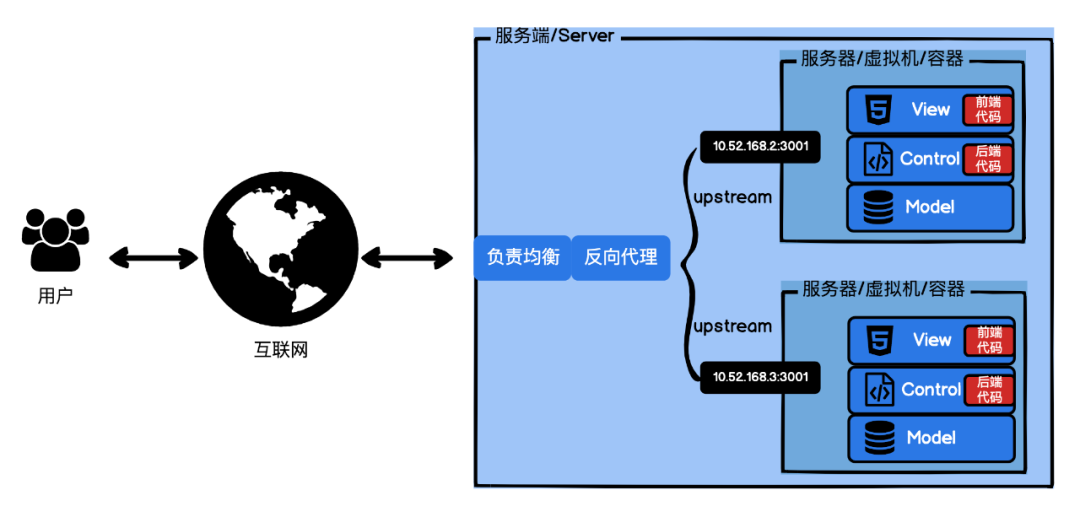 %title插图%num