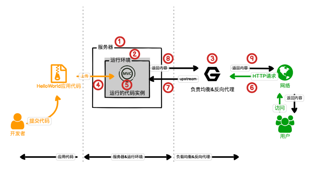 %title插图%num