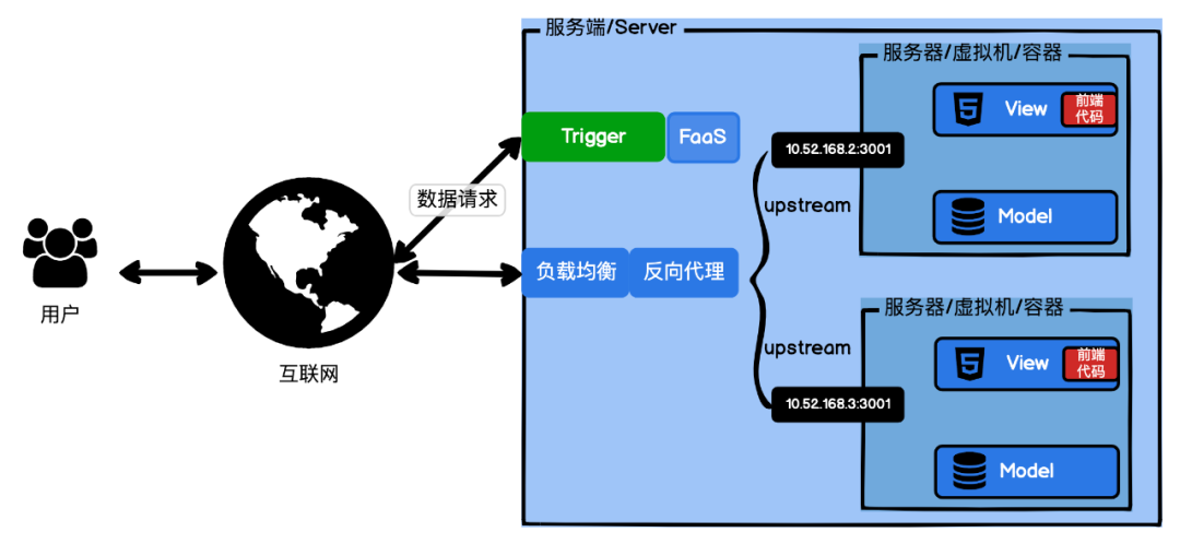 %title插图%num