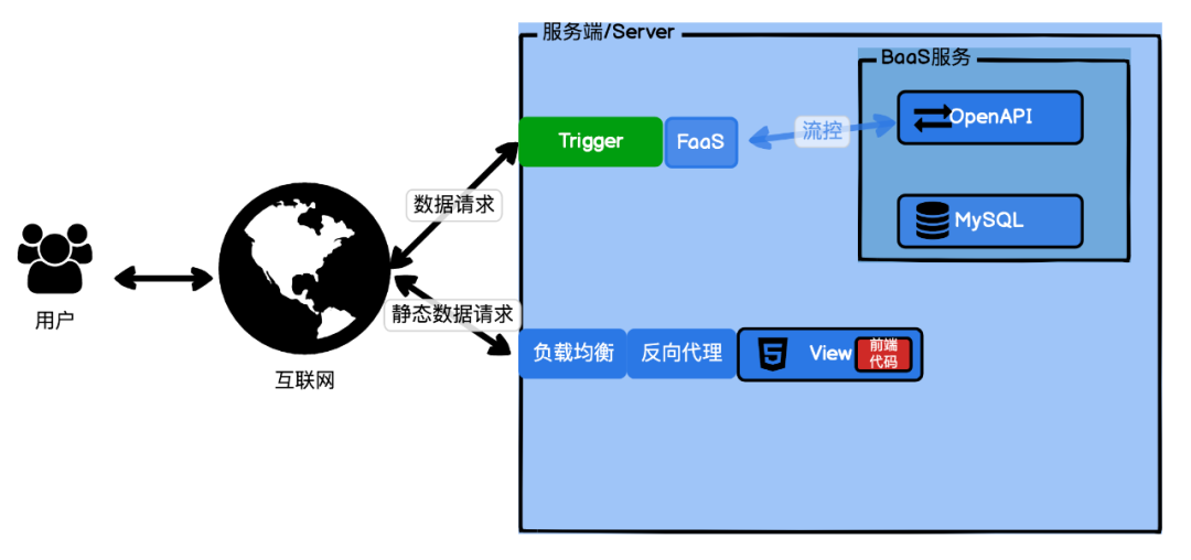 %title插图%num