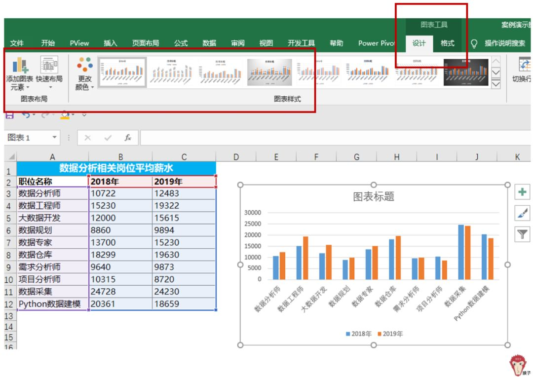Taught You How To Create And Beautify Chart Code World