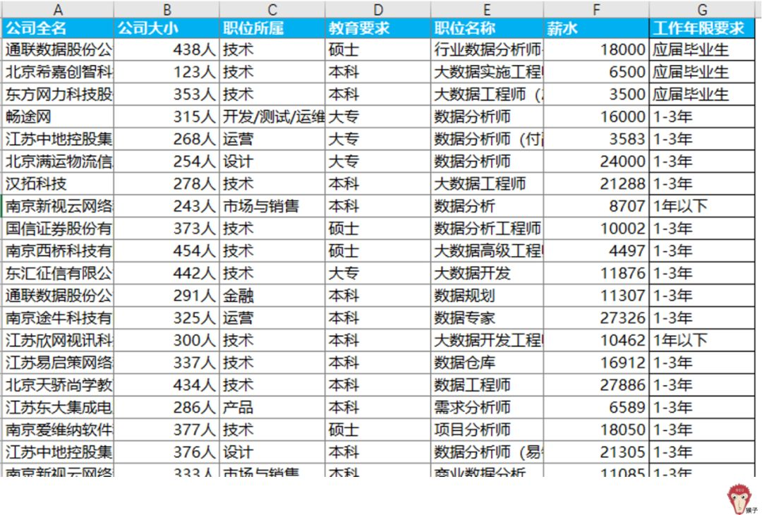 如何使特定的数据高亮显示 公众号 猴子数据分析 Csdn博客