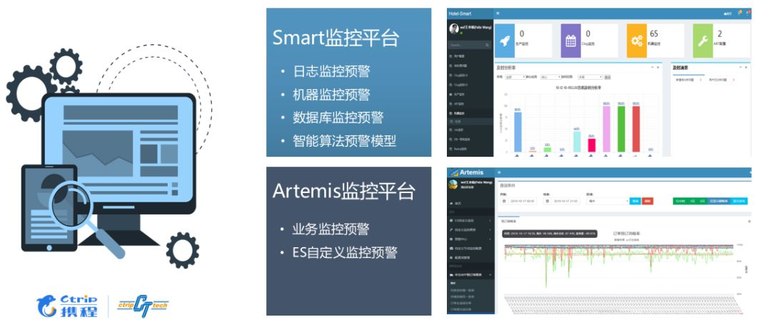 携程酒店DevOps测试实践第8张