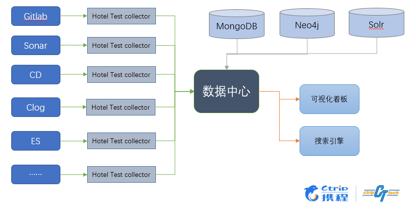 携程酒店DevOps测试实践第10张