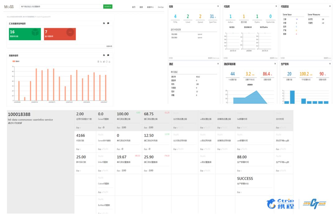 携程酒店DevOps测试实践第11张