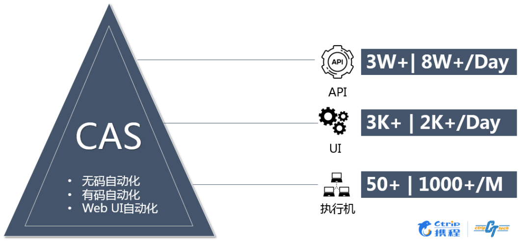 携程酒店DevOps测试实践第6张