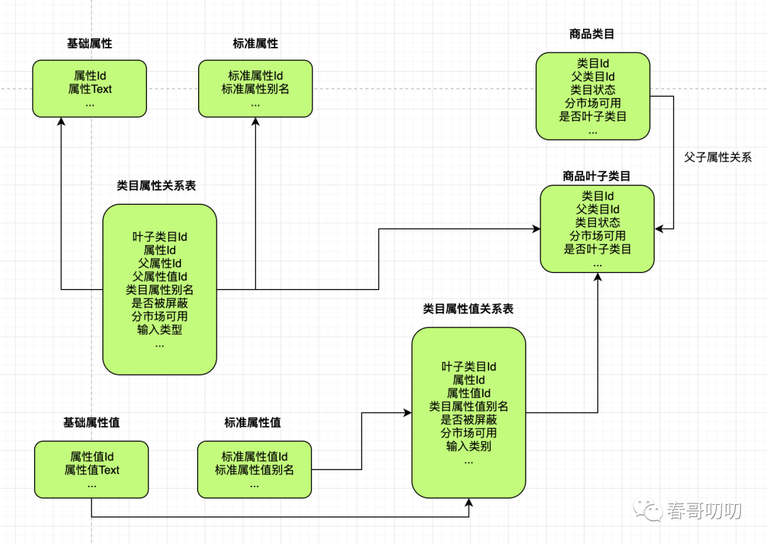 短剧类目划分，探究现代短剧的分类及其特点