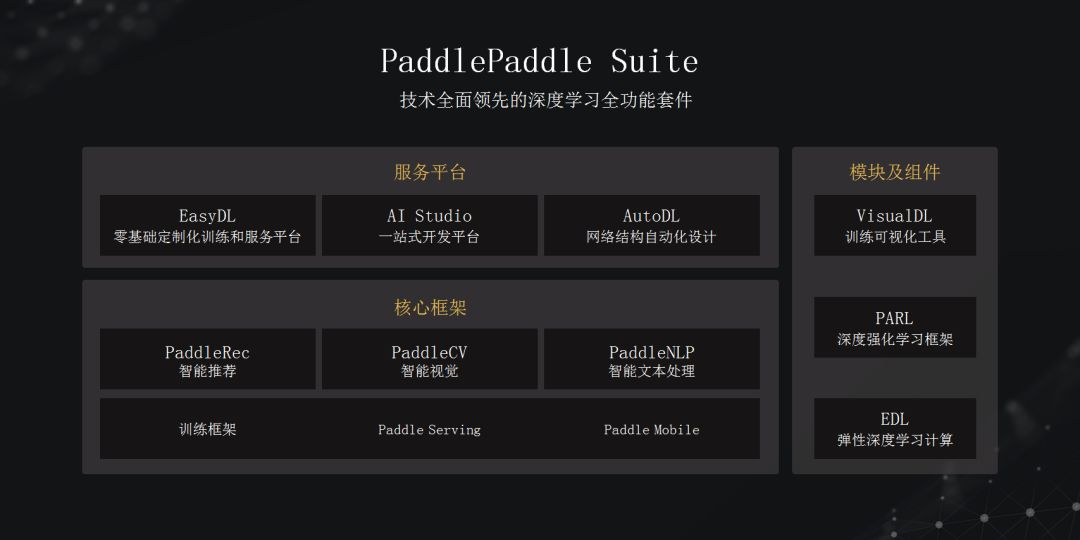 百度世界大会分论坛PaddlePaddle Suite演讲内容回顾_PaddlePaddle-CSDN博客