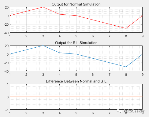 Simulink中的SIL实现方式_simulink没有生成代码为啥可以sil-CSDN博客
