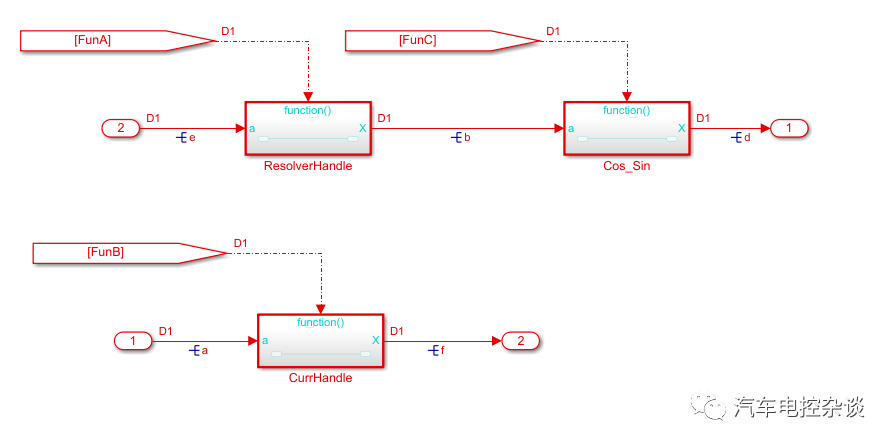 Using Stateflow To Implement Model Scheduling - Programmer Sought