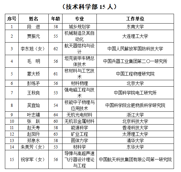 中国人口学会名单_中国人口(3)