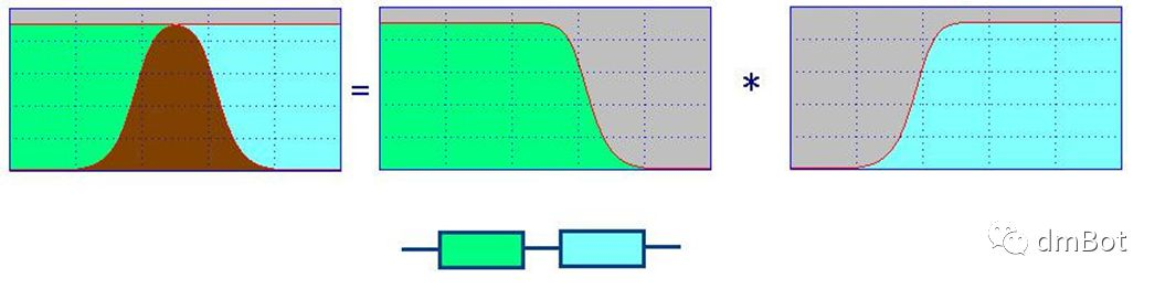 方程推导：二阶有源带通滤波器设计！（下载：教程+原理图+视频+代码）