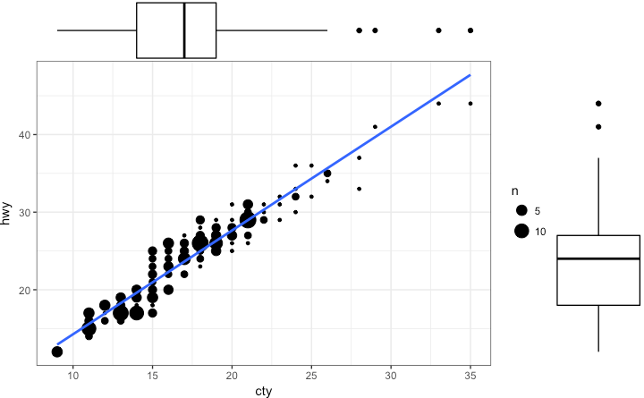 50个ggplot2可视化案例-CSDN博客