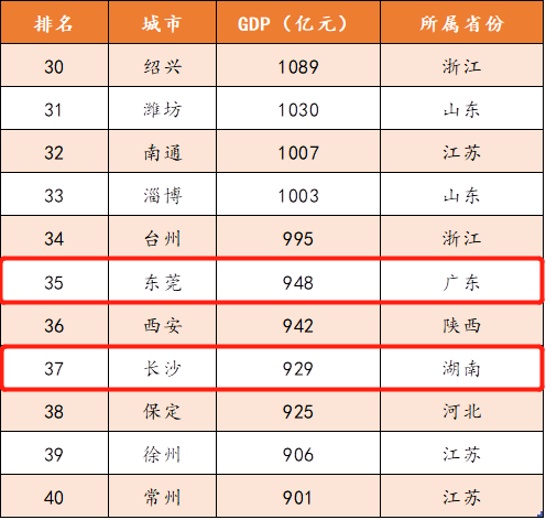 中国各个城市gdp_中国各个城市gdp排名 2016gdp中国城市排名 中国城市人均gdp排名