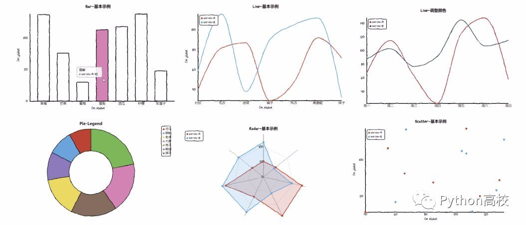 Python绘图还在用Matplotlib？out了 ！发现一款手绘可视化神器！-CSDN博客