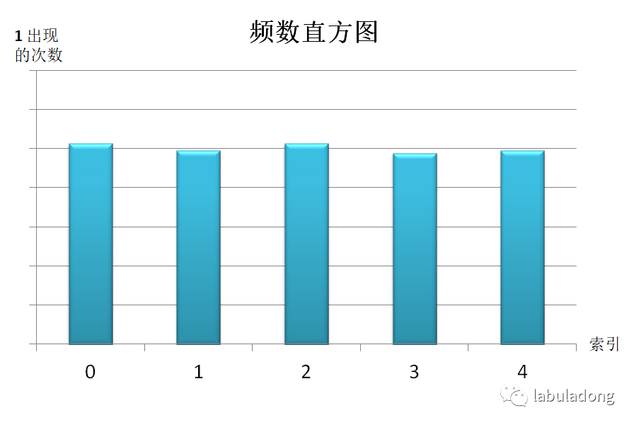 洗牌算法详解：你会排序，但你会打乱吗？