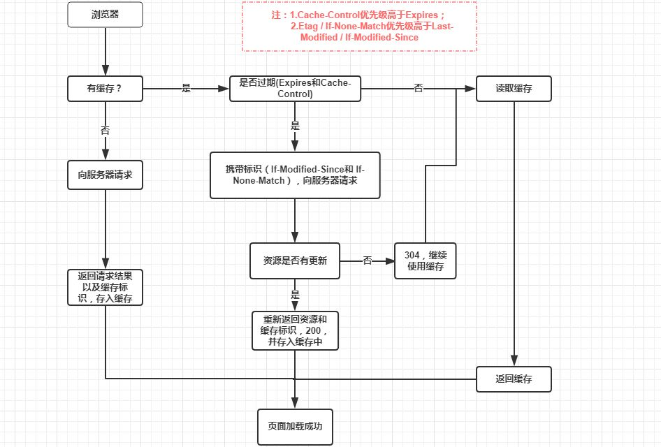 面试基本知识点