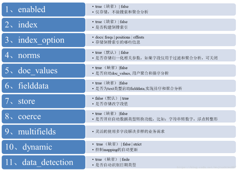Elasticsearch Top 51 重中之重面试题及答案