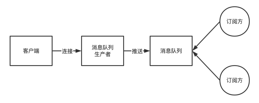 避坑 早跟你说了不要写hardcode！_HollisChuangu0027s Blog-程序员宅基地 