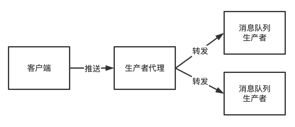 避坑 早跟你说了不要写hardcode！_HollisChuangu0027s Blog-程序员宅基地 