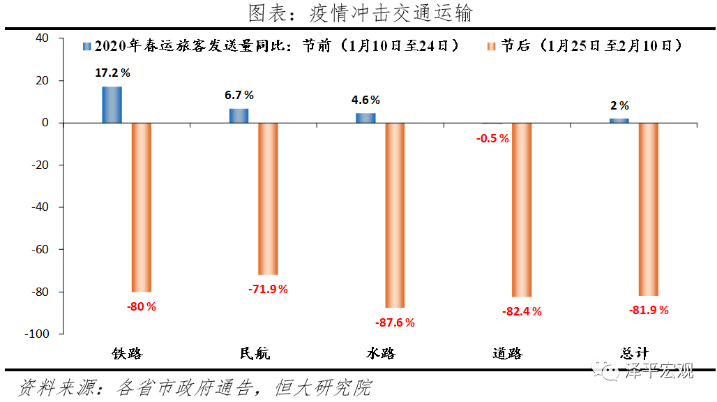 疫情影响我国gdp_疫情期间gdp变化图