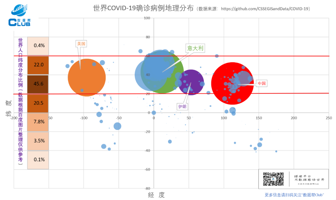 疫情可视化 | 世界COVID-19确诊病例地理分布