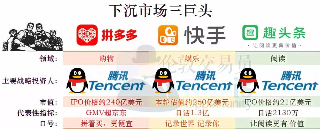 快手和趣头条是什么关系(快手和趣头条是什么关系啊)