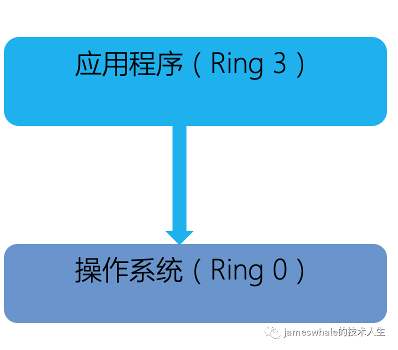 搭建云电脑服务器_如何将电脑做成云服务器_做成器电脑云服务的软件