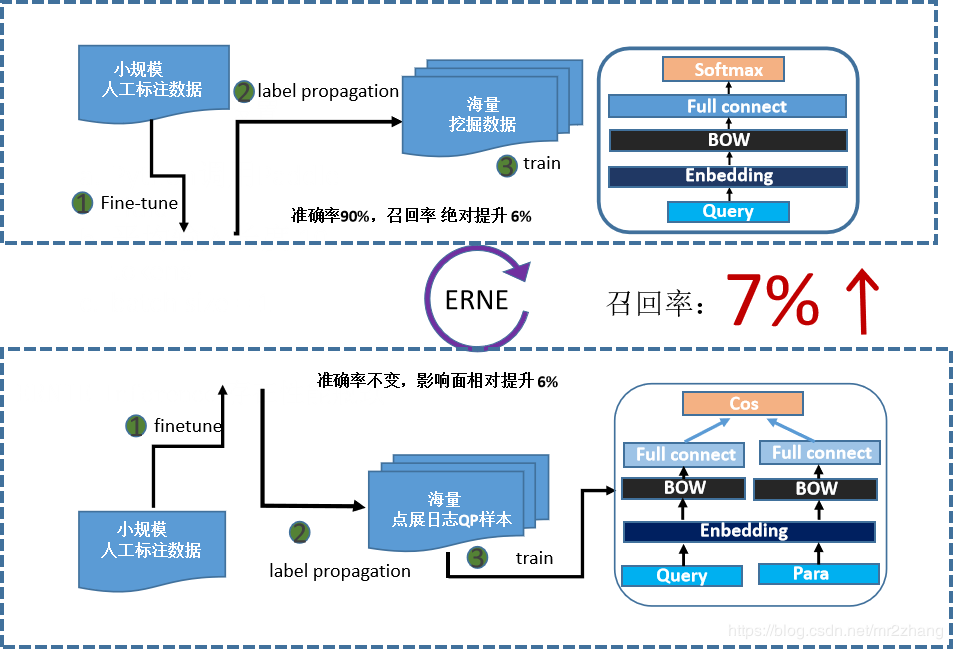【ERNIE】深度剖析知识增强语义表示模型——ERNIE-CSDN博客