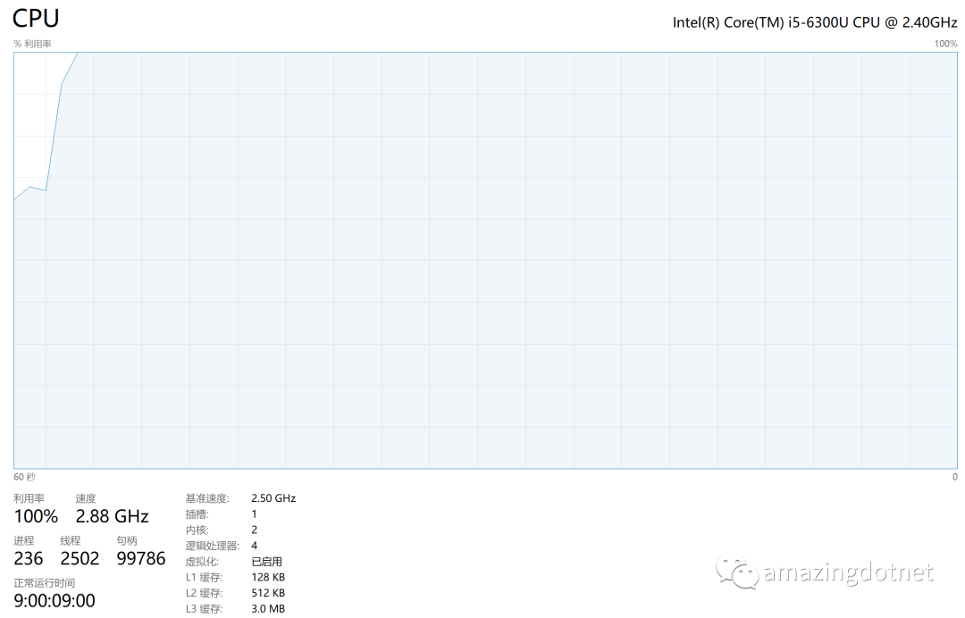 打爆你的 CPU