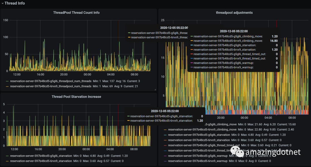 prometheus-net.DotNetRuntime 获取 CLR 指标原理解析