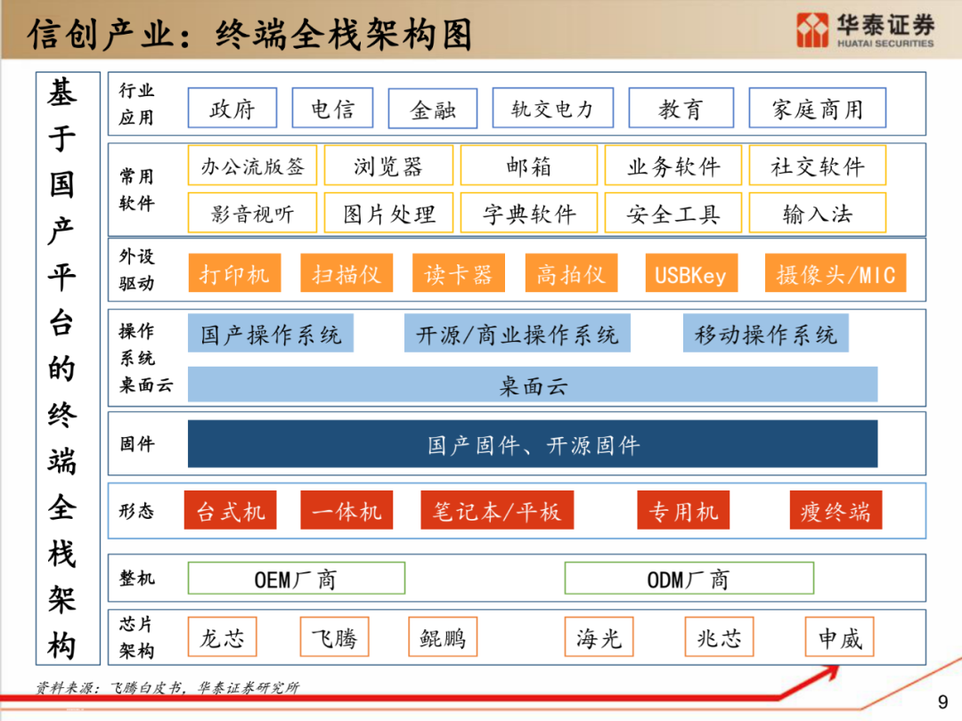 深度解析：信创产业全景图-CSDN博客