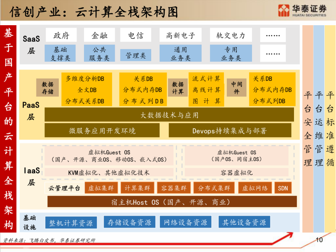 深度解析：信创产业全景图-CSDN博客