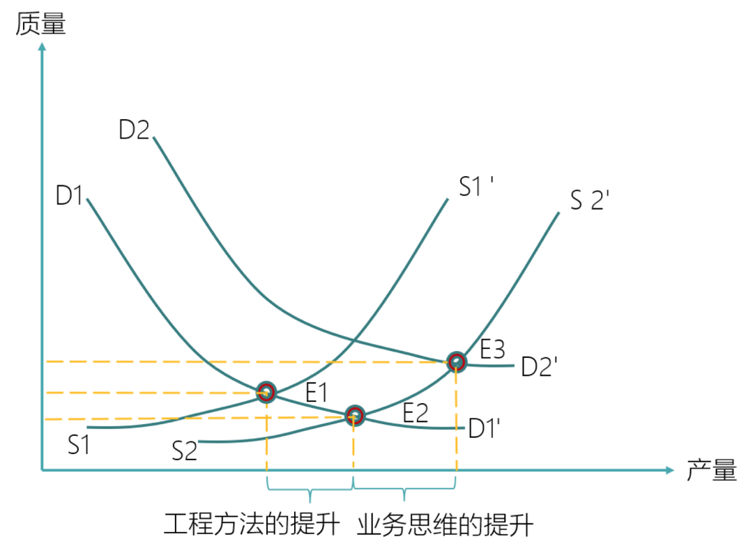 总供求平衡和经济总量平衡_平衡车