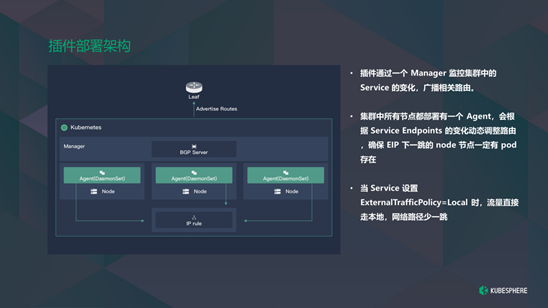 Kubernetes 在知名互联网公司的（dotnet）落地实践