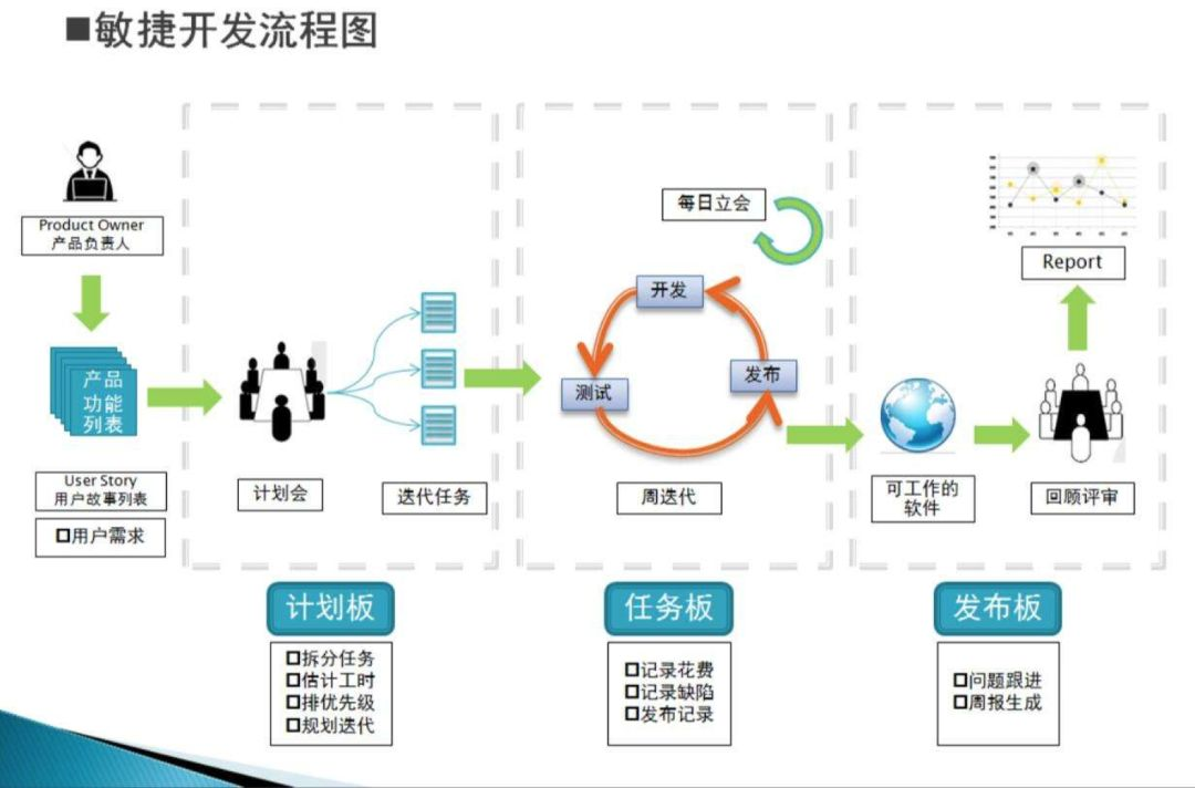 中台架构的未来在哪 开放式架构 作一个独立连续的思考者 Csdn博客 开放式软件架构