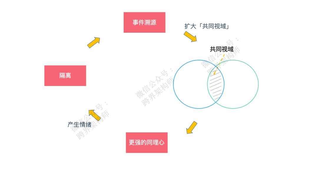 技术侦查又称脑控 Csdn