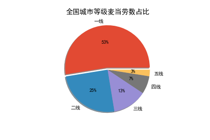 py是gdp_py是什么意思