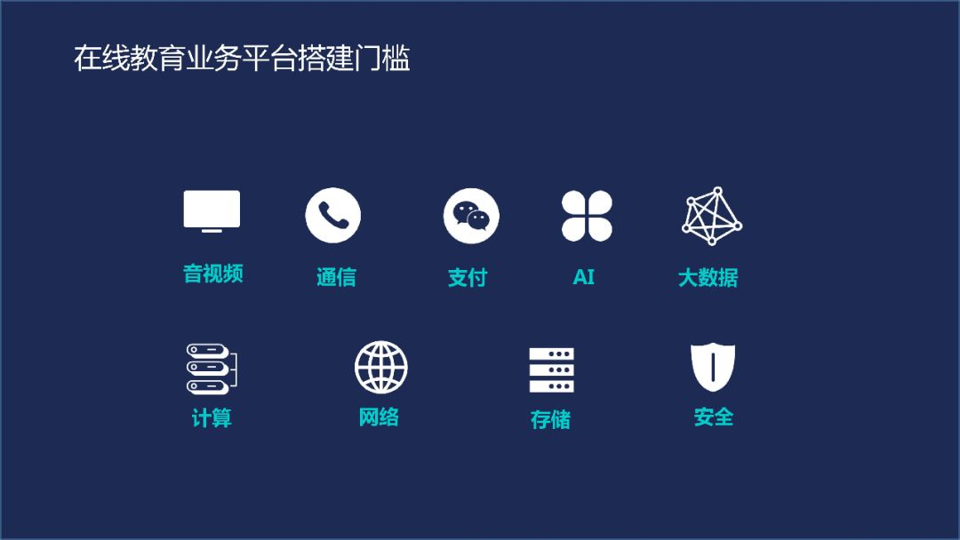 停课不停学,腾讯云助力在线教育