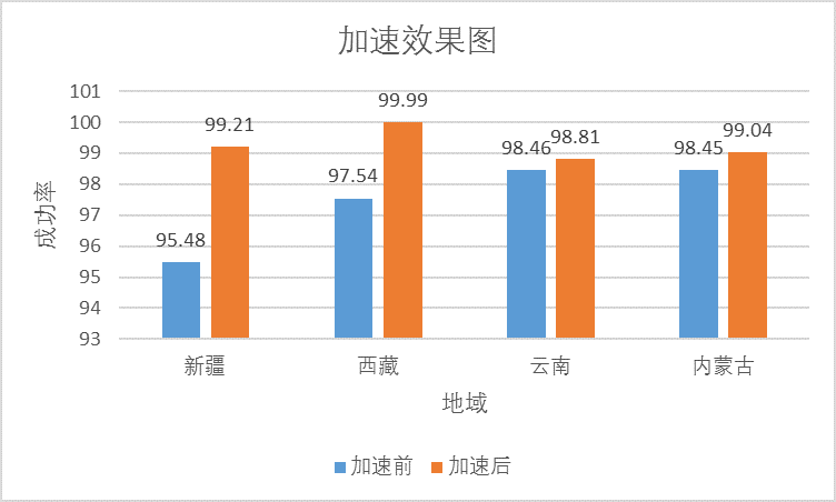 各省GDP数据api接口_数据API经济与大规模数据流通 从水的寓言说起(2)