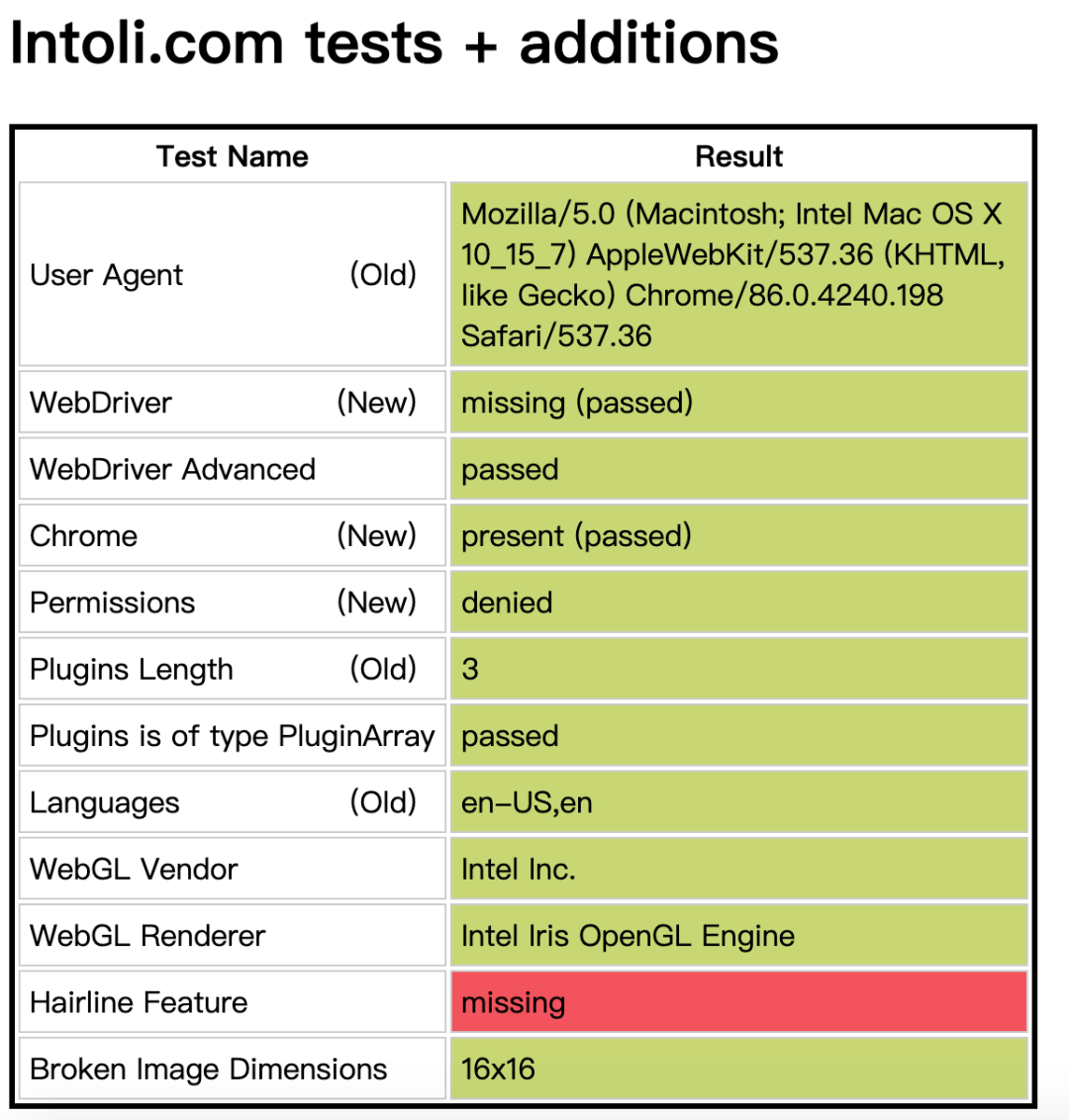 Chrome 更新了，反爬又变强了，该怎么破？