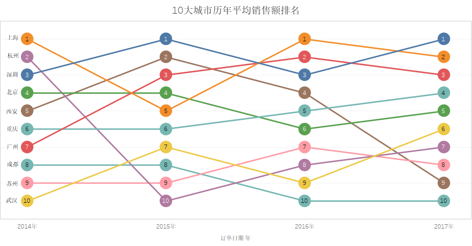 折线图颜色搭配图片