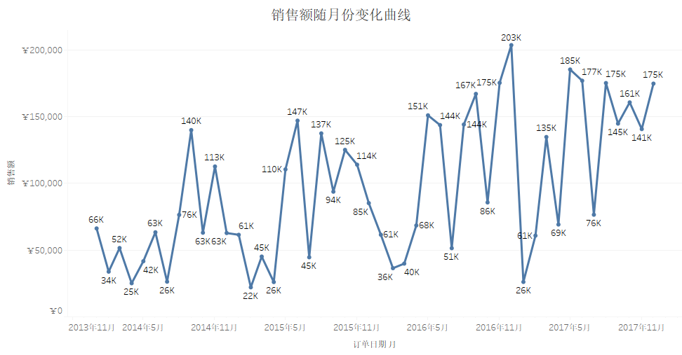 揭秘MATLAB折线图绘制实战:分步详解绘制各种类型折线图,打造数据可视化利器