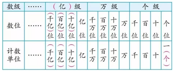 C# 中的数字分隔符 _