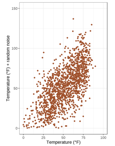 如何用ggplot2绘制漂亮的统计图形-CSDN博客