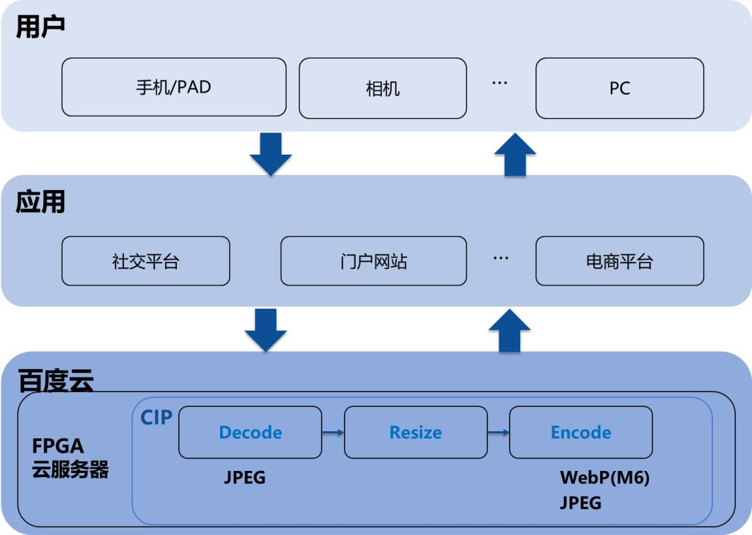 解决方案:百度图片库中图像的存储期限受哪些因素影响？