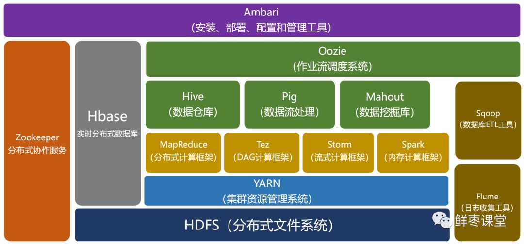 深入浅出大数据到底什么是hadoop