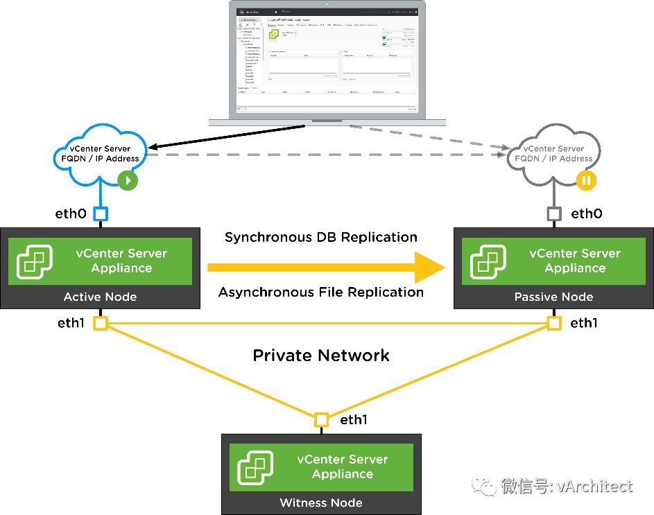 Vcenter ha vcsa6 5 csdn 