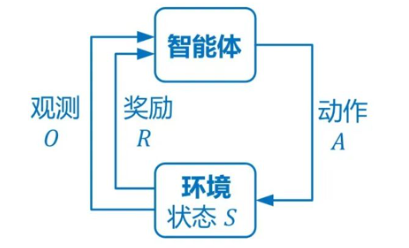 不只是围棋,除了alphago,肖博士和你聊聊不一样的强